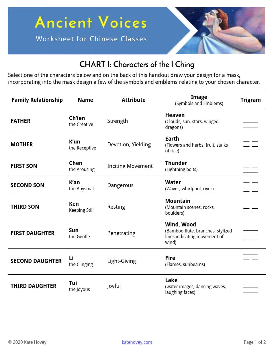 Kate Hovey's Ancient Voices - Worksheet for Chinese Classes